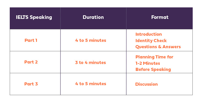 Top tips to get a better IELTS speaking score