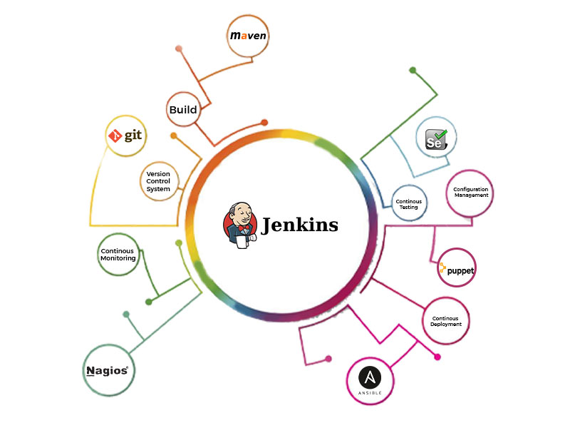 What is Jenkins and Why Should You Use It