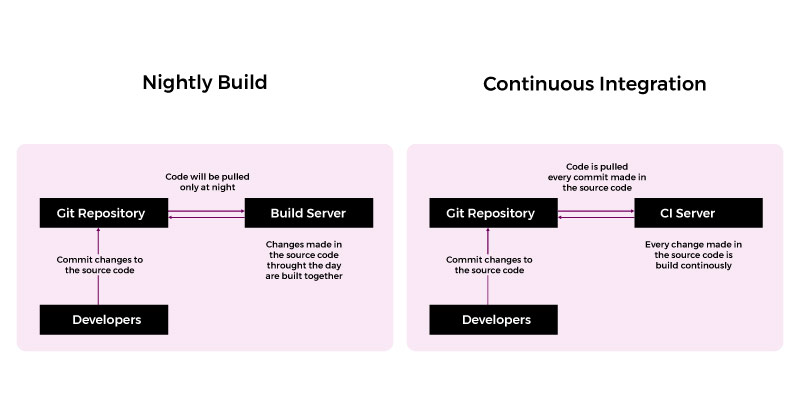What is Jenkins and Why Should You Use It