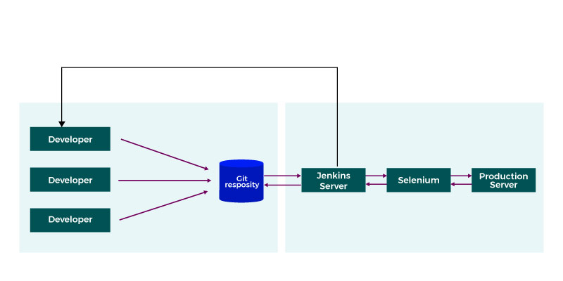 What is Jenkins and Why Should You Use It