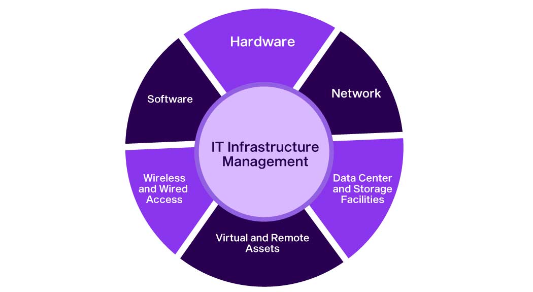 Devops engineer job description