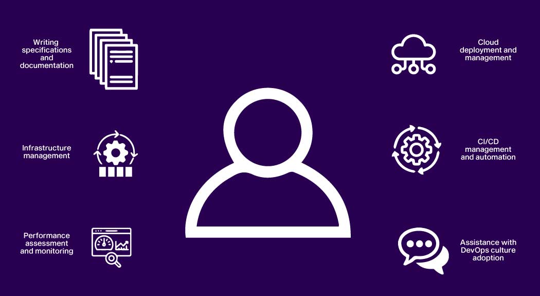Devops engineer roles