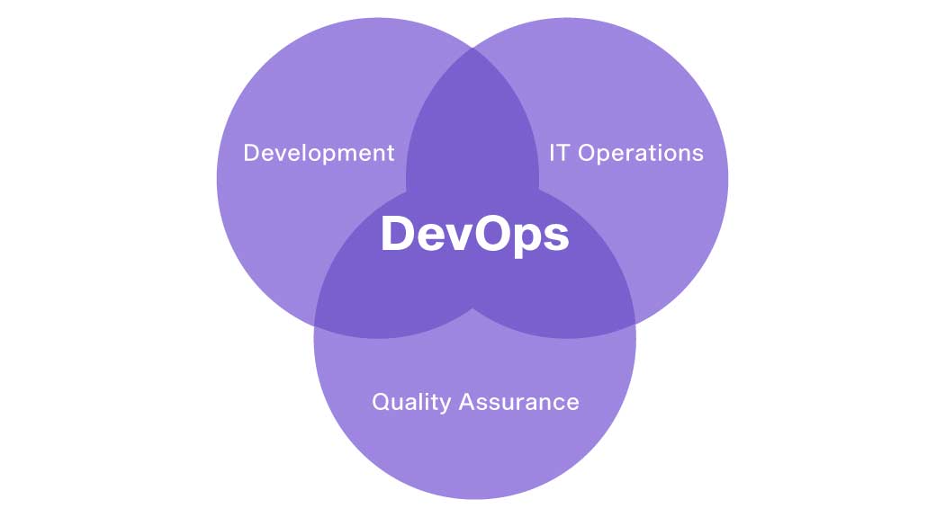 What is DevOps