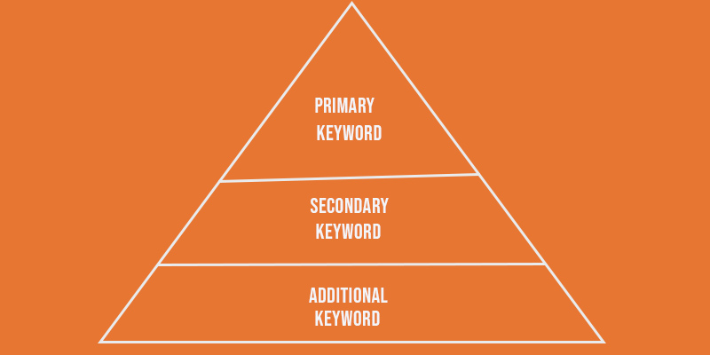 The Best Way To improve Search Engine Ranking
